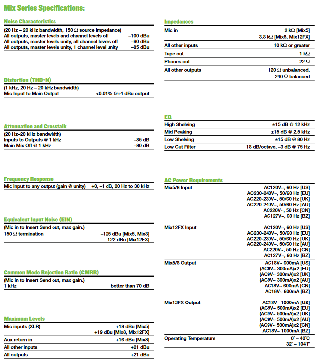 Mackie Mix12FX - selectadjs - Studio Mixer - Mackie