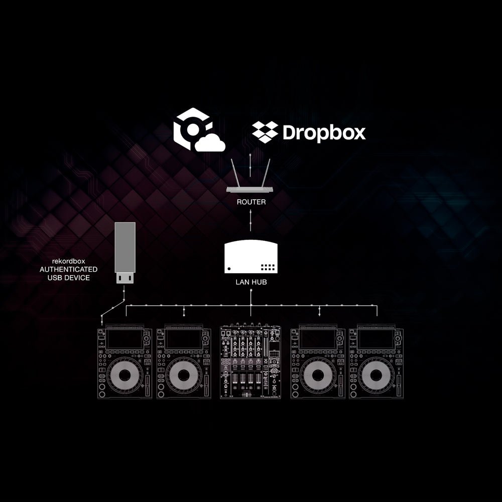 Pioneer CDJ - 3000 - selectadjs - DJ Player - Pioneer DJ