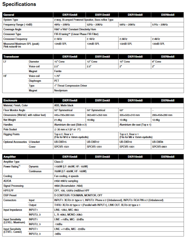Yamaha DXR10MKII - selectadjs