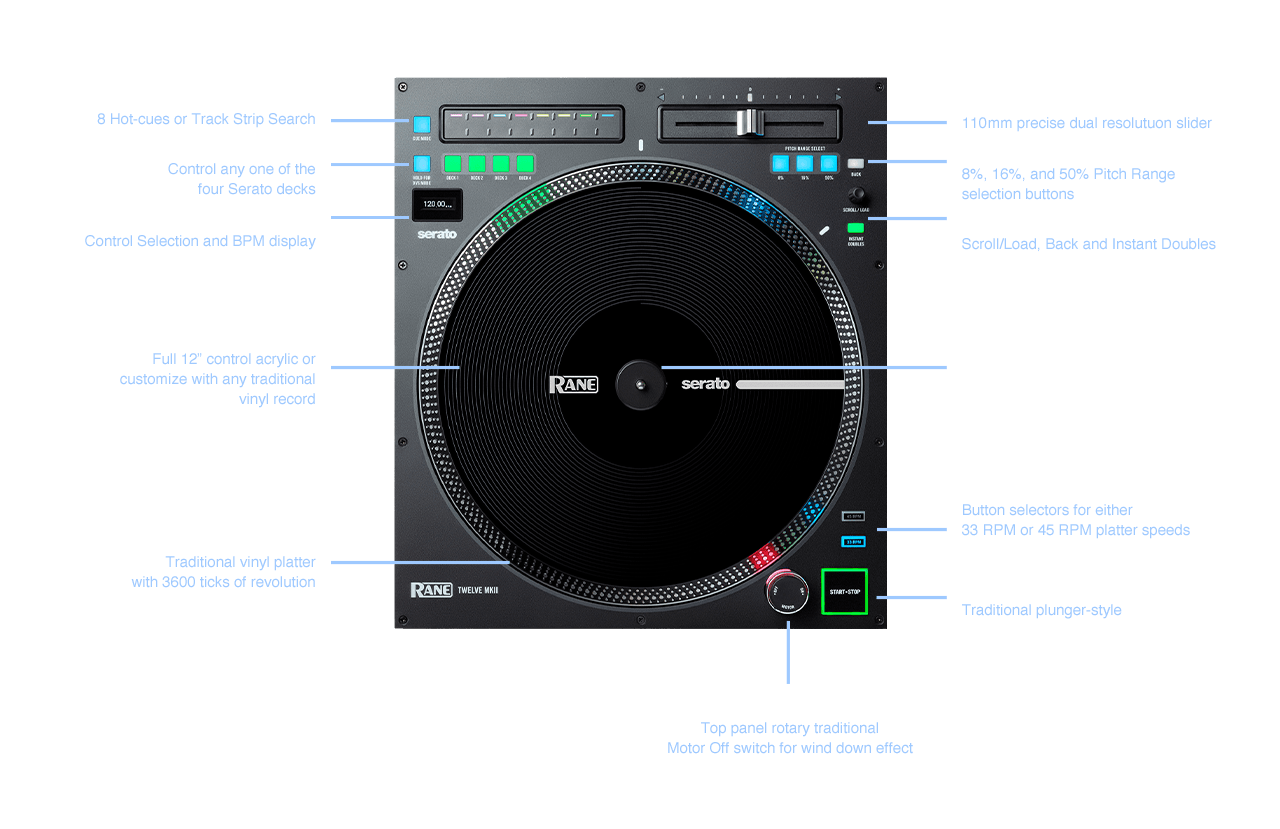 Rane | rane-twelve-mkii-topdiaK